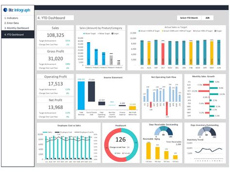 CEO Dashboard Template | Biz Infograph