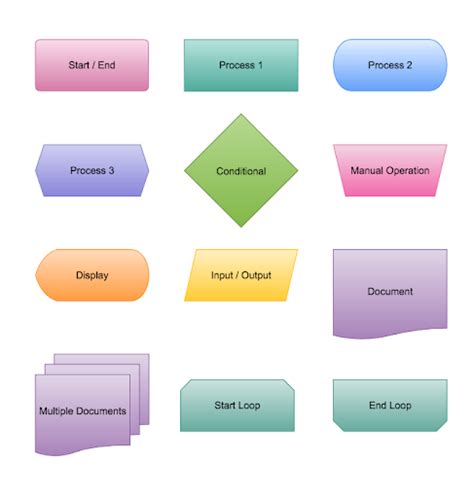 A step-by-step guide to creating your first user flow diagram | Nulab