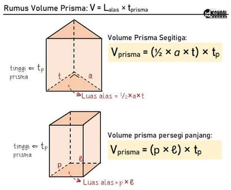 Tutorial Menghitung Volume Dan Luas Permukaan Prisma Segitiga Visual ...