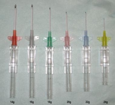 Intravenous Cannulation: Background, Indications, Contraindications