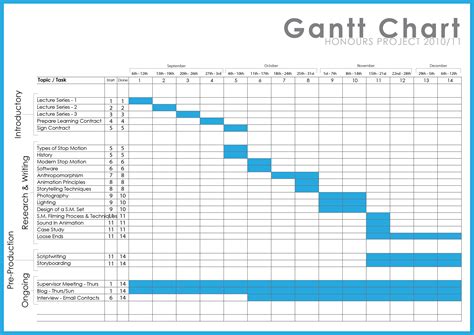 Free Gantt Chart Sample Template | Printable Calendar Templates