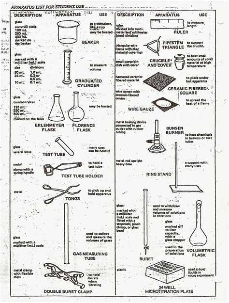 Science Lab Equipment Diagrams