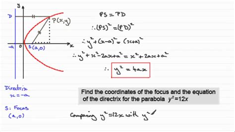 Parabola Equation