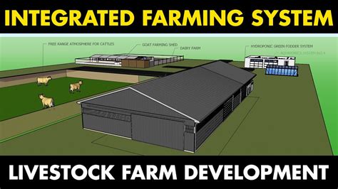 Integrated Farming System model (IFS) | Livestock Farm Development ...