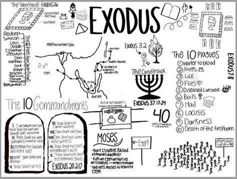 Bible Reading Challenge – Exodus Activities – Magnify Him Together ...