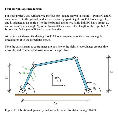 Solved Four-bar linkage mechanism For your project, you will | Chegg.com