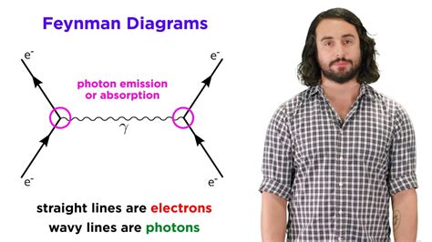 Quantum Electrodynamics (QED) - YouTube