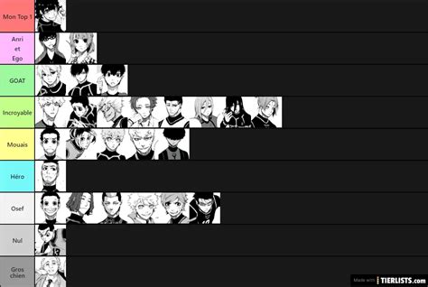 Blue Lock Tier List Community Rankings Tiermaker - Reverasite - EroFound