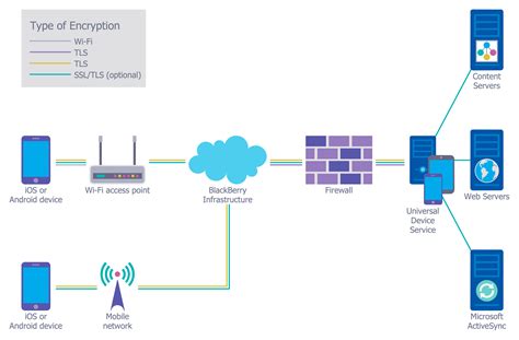 Cyber Security Degrees