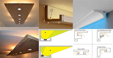 How To Install LED Cove lighting? - Engineering Discoveries