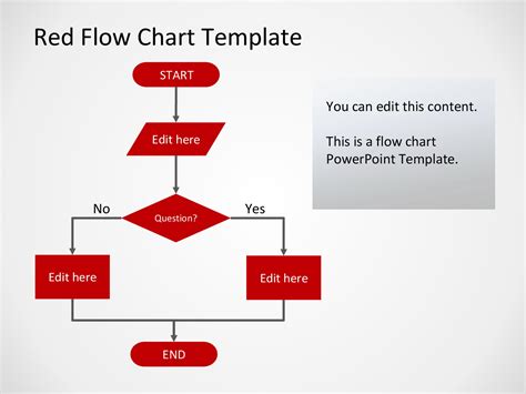 How Do I Create A Flowchart In Word Or Excel Process Flow Chart Flow ...