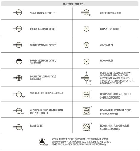 ELECTRICAL SYMBOLS | Surge Protection Depot