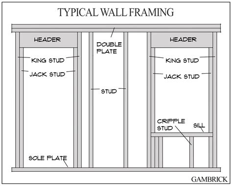 How to build a wall with a door – Builders Villa