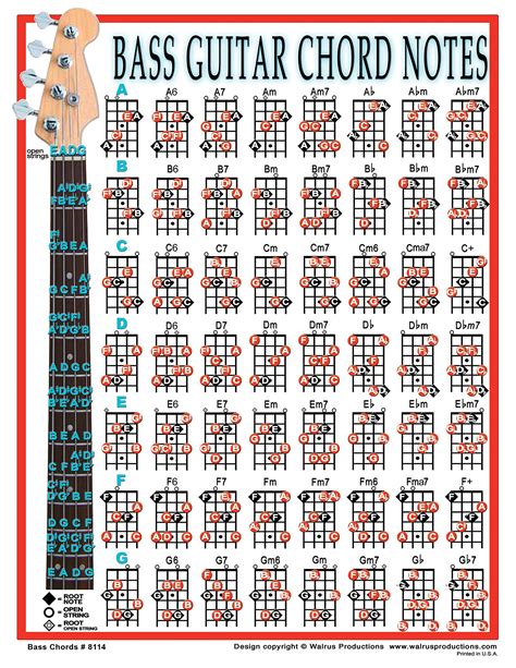 Beginner Bass Chord Chart | ubicaciondepersonas.cdmx.gob.mx