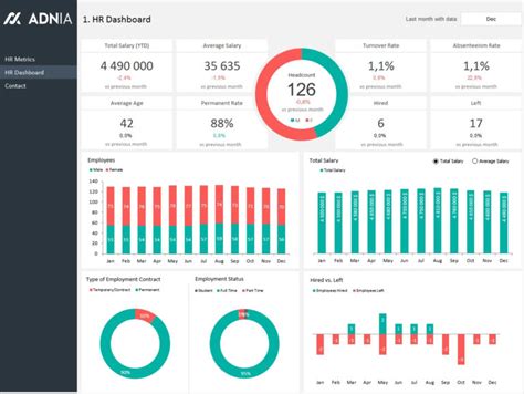 Hr Kpi Dashboard Excel — db-excel.com