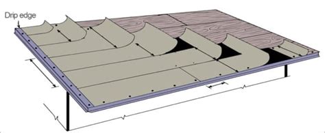 How to Install Asphalt Shingles - Roof Shingles Installation Guide - IKO