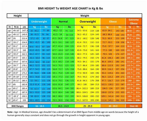 Blood Pressure Chart 50 Year Old Male - Chart Examples