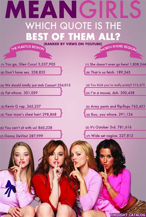 Mean Girls Quotes So Fetch