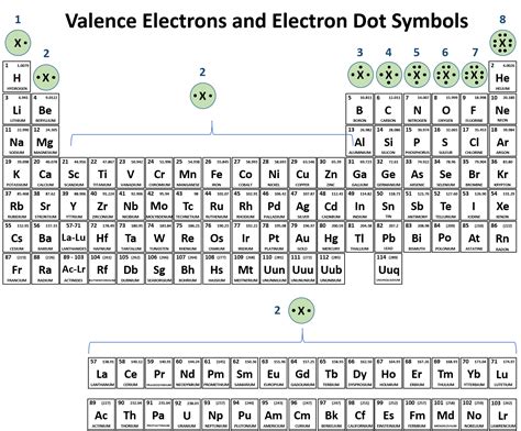 Periodic Table With Atomic Mass And Valency