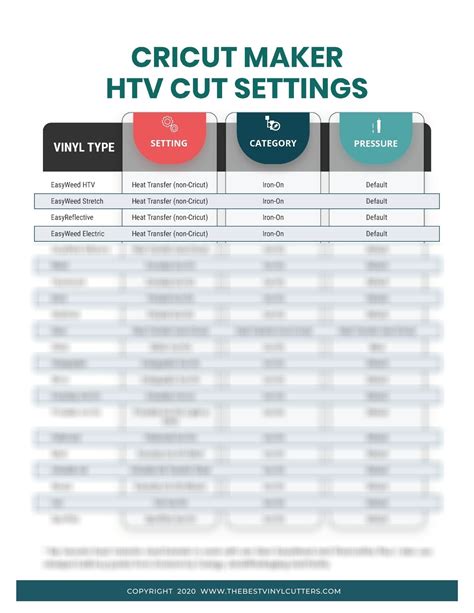 Printable Cheat Sheets for Cricut Maker HTV Cut Settings Beginners ...