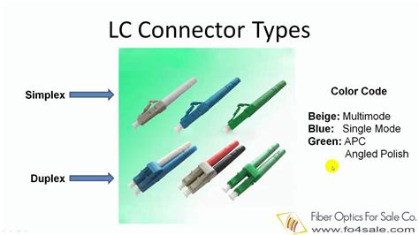 LC Fiber Connector Explained In Detail | edu.svet.gob.gt