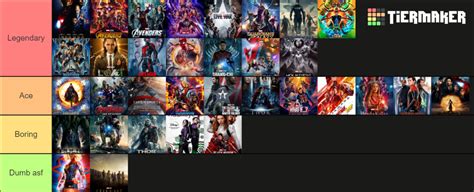 MCU Movies Ranked Tier List (Community Rankings) - TierMaker