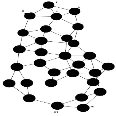 Topology of the network model | Download Scientific Diagram