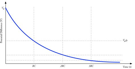 Capacitor discharge curve - NUSTEM