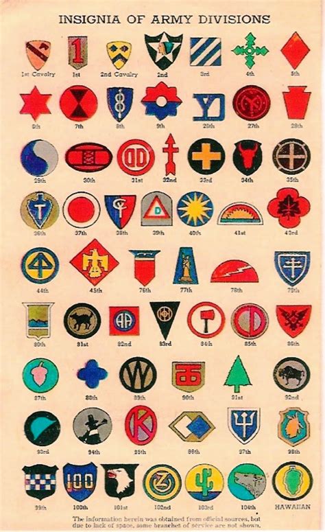 Ww1 Army Ranks