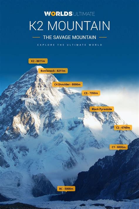 K2 Elevation: The second Highest Mountain in the World | K2 mountain ...