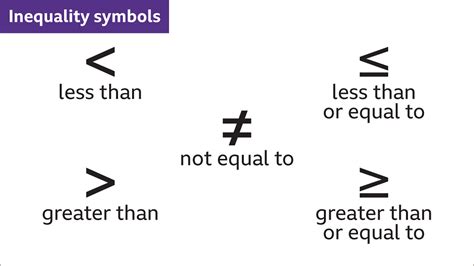 Inequality Math Symbols