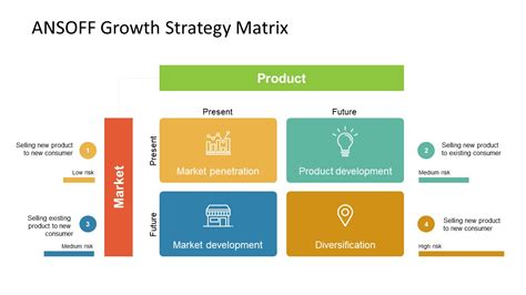 ANSOFF Matrix Strategy PowerPoint Template | lupon.gov.ph