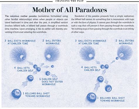 How to Build a Time Machine | Scientific American