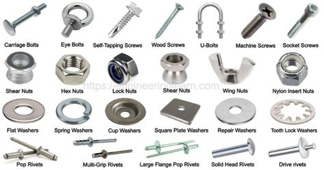 Types of Fasteners and Their Uses [with Pictures] - Engineering Learn ...