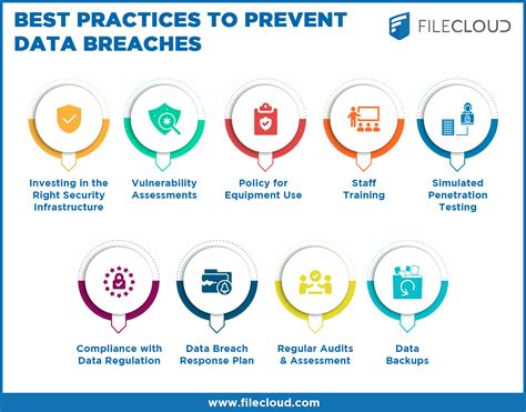 Fortress Your Data: A Comprehensive Guide to Data Breach Prevention in ...