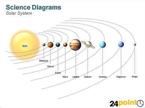 Solar System Drawing For Kids at GetDrawings | Free download