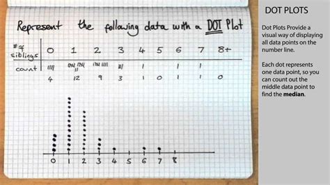 Exploring the Importance of Dot Diagrams for Understanding Concepts