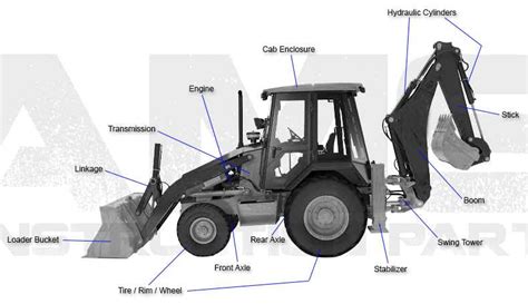 The Ultimate Guide to Understanding John Deere Backhoe Parts Diagrams