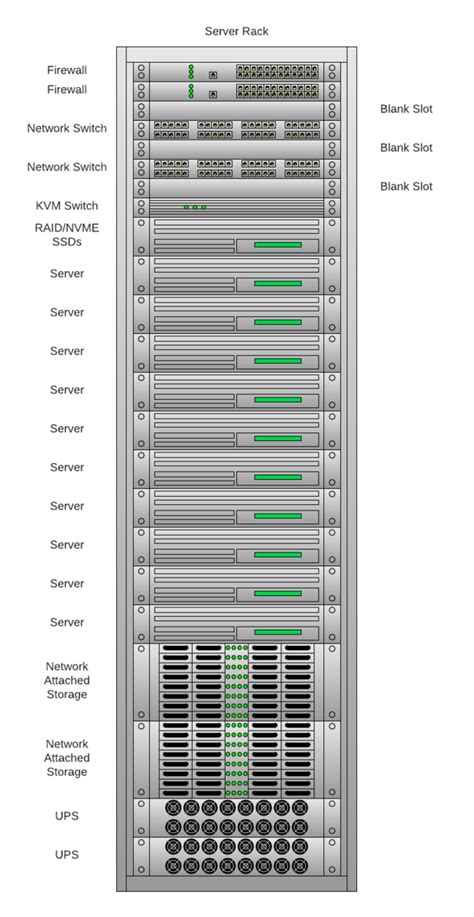 Server Rack Template