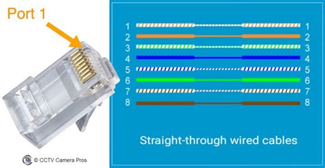 [DIAGRAM] Ethernet Pinout Diagram Five Cat - MYDIAGRAM.ONLINE