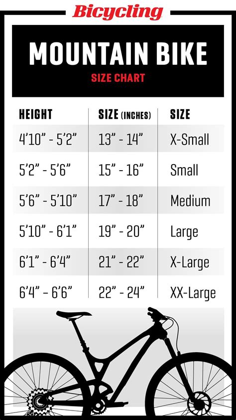 Mountain Bike Frame Size Chart Inches | Mountain bike frames, Bike ...