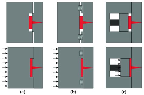 Different injection compression molding (ICM) mold closures before ...