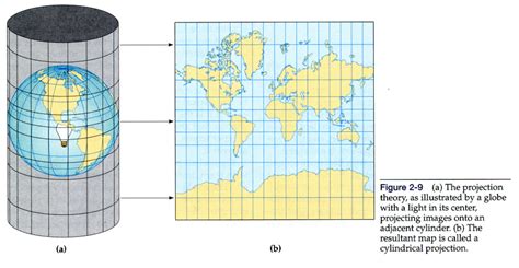 Map Projections - Understanding Spatial Data: Map Projections