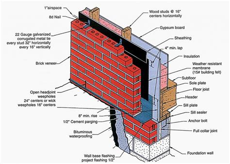 Drainage Wall Cutaway - Construction Specifier