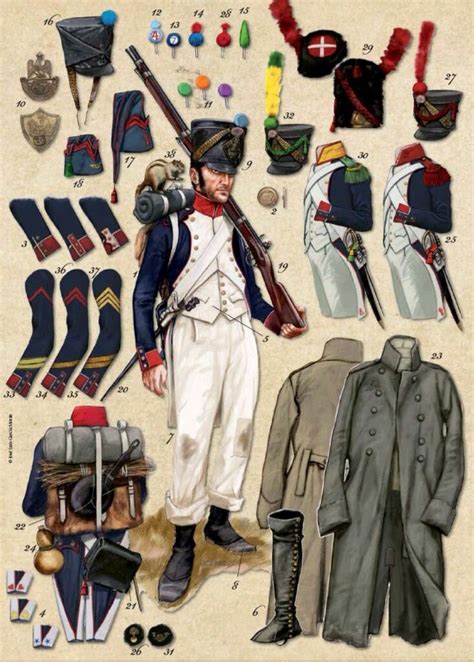 French Uniform | French Uniform | Napoleonic wars, French army, British ...