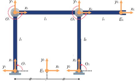 Planar Four-Bar linkage mechanism. | Download Scientific Diagram