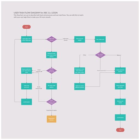 15 User Flow Map Examples Ideas - scaleinspire