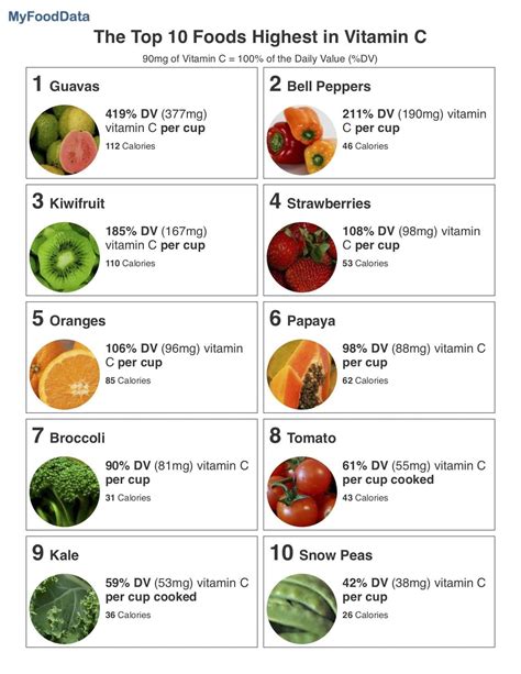 Vitamin C Rich Foods List Of Vitamin C Rich Foods Fruits Vegetables ...