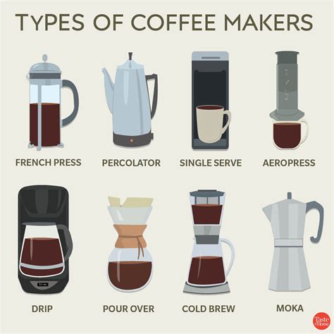 Your Ultimate Guide to Different Types of Coffee | Coffee type ...