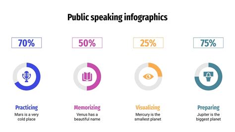 Public Speaking Infographics | Google Slides & PowerPoint